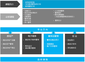 IMHI酒店管理硕士 开启国际酒店管理职业生涯的卓越平台