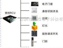 五星级酒店智慧客控系统 调光开关与温度控制的精细化酒店管理