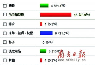 酒店用品监管存空白引关注，卫生安全如何筑牢信任防线？