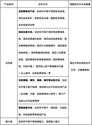 智慧政企 重塑酒店管理的未来图景